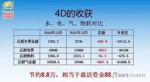 《強化4D現場管理 筑牢餐飲酒店食品安全防線》——5月16、17日專項提升行動紀實